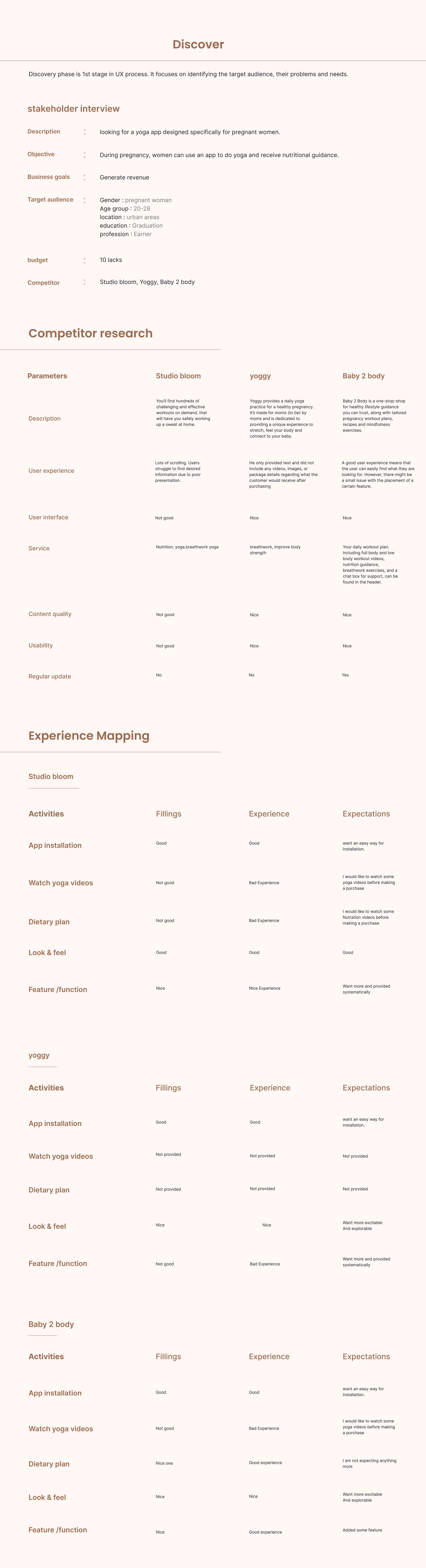 Juno UI/UX case study board 2