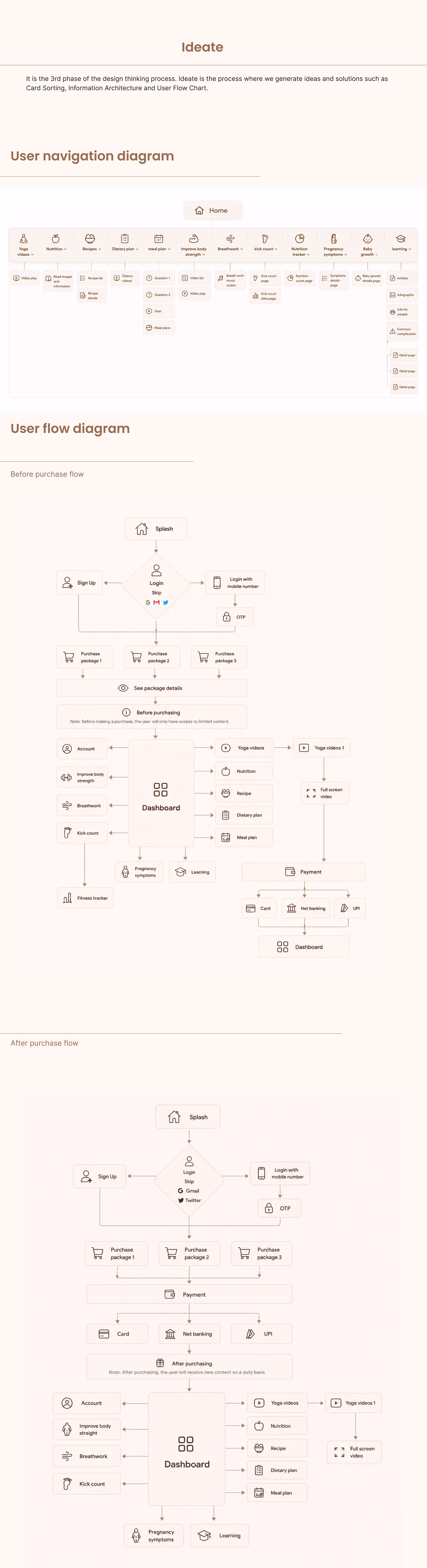 Juno UI/UX case study board 4